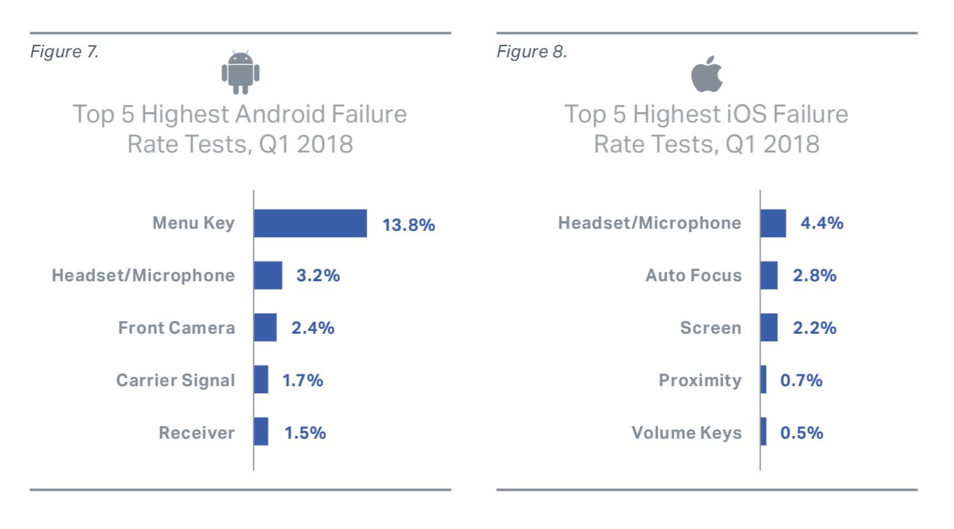 Сравнение производительности IOS И Android. Производительность айос и андроид. Сравнение мобильных операционных систем IOS И Android. IOS vs Android статистика. Проект операционные системы android и ios