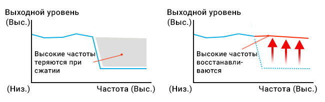 Как работает DSEE HX