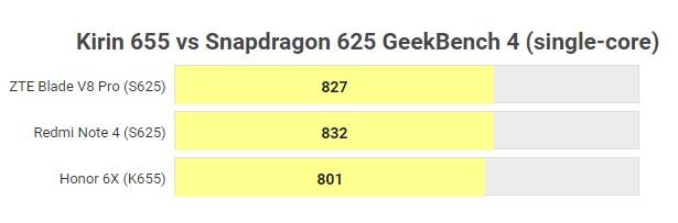 ÐÐ°ÑÑÐ¸Ð½ÐºÐ¸ Ð¿Ð¾ Ð·Ð°Ð¿ÑÐ¾ÑÑ Kirin 655 Ð¸ Snapdragon 625