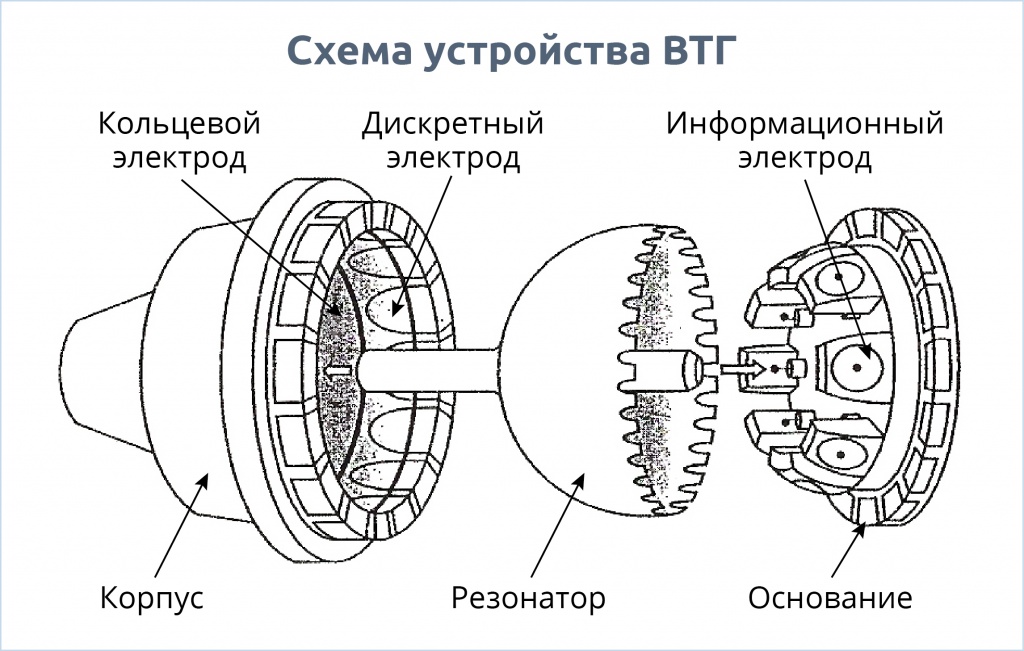 Схема устройства ВТГ