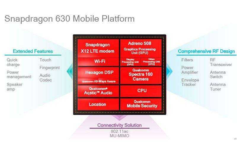 Qualcomm Snapdragon 630