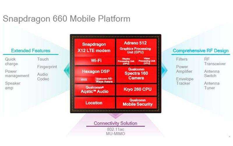 Qualcomm Snapdragon 660