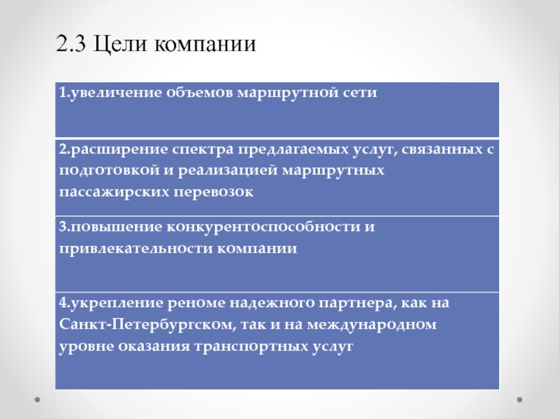 Цели на 3 5. Цель концерна. Цель холдинга. Цели компании Apple. Моя цель в компании.