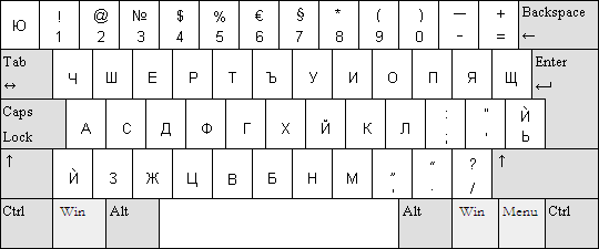 Keyboard Layout Bulgarian Phonetic2.png