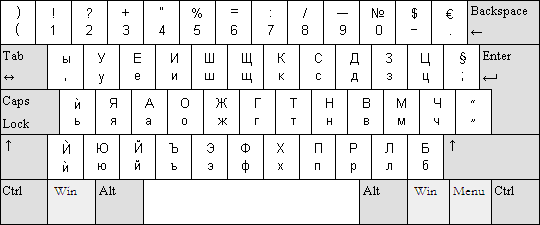Keyboard Layout Bulgarian BDS2.png