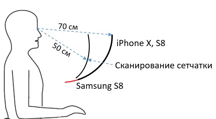 Samsung Galaxy S8