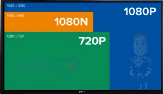 сравнение разрешения 720P / 1080N / 1080P