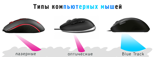 типы датчиков компьютерных мышей