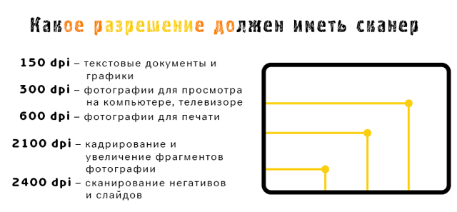 оптимальное разрешение для сканера в соответствии с потребностями