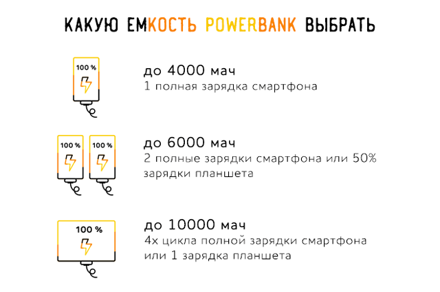 Какую емкость powerbank выбрать