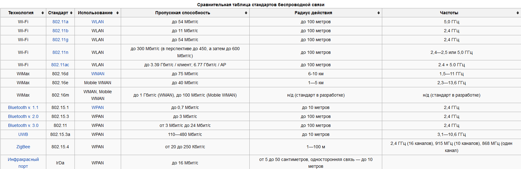 Стандарты