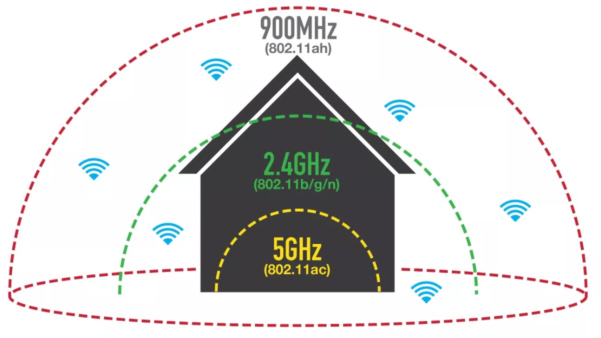 Новый стандарт Wi-Fi 802.11ac - что это и для чего он нужен?