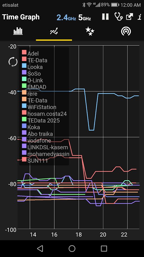 Приложения для Wi-Fi на Android: ТОП полезных программ для WiFi