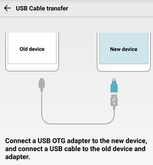 USB-кабель передачи