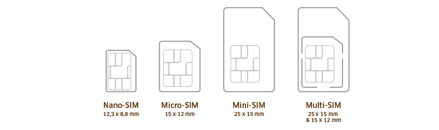 Срок службы сим карты. Чертеж адаптер Nano SIM SIM. Сим мини сим микро сим нано сим. Нано-SIM из микро-SIM. Micro SIM Card чертеж.
