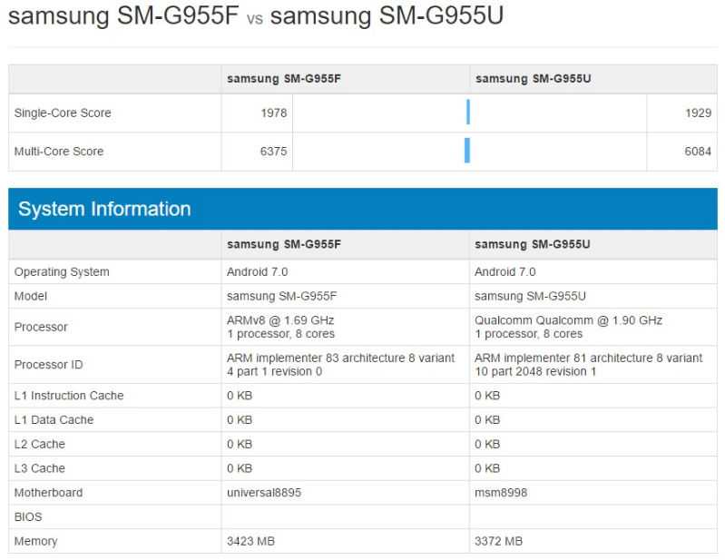 Snapdragon 835 или Exynos 8895