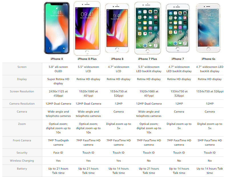 Сколько герц экран iphone. Iphone 10 характеристики Размеры. Айфон 10 таблица моделей. Таблица сравнения размера iphone 12.
