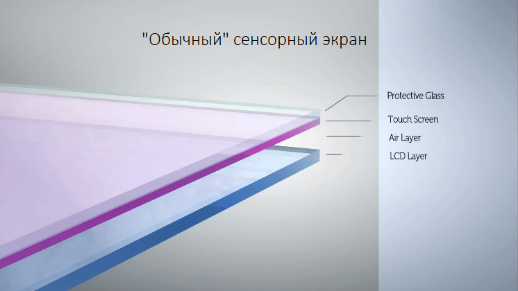 Ltps или ips что лучше